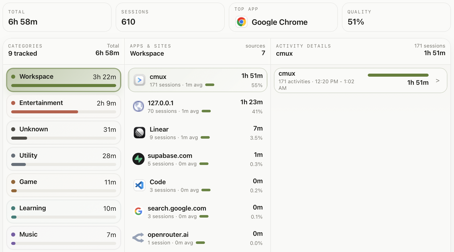 drifty insights dashboard showing categories, apps and sites, and activity details for captured session