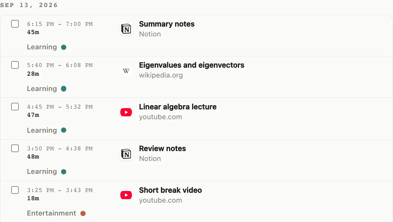 Students activity example in drifty